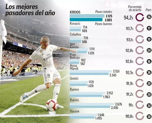 局的一部分 局的一部分