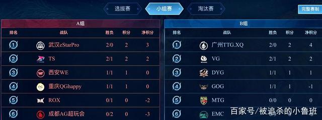 面临的挑战 面临的挑战